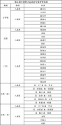 第五届全国智力运动会会徽、吉祥物、口号和会