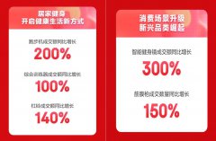京东新百货618开门红运动大卖 专业跑鞋成交额同