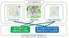 以AI技术破圈，墨迹天气为北京冬
